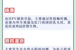 性疾病感染有什么症状，女人得了性疾病有哪些症状