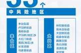 今日疫情最新消息北京，北京疫情今天最新情况