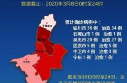 中卫疫情最新消息今天详情，疫情最新消息