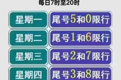 限号2024年5月限号时间表，2024年新一轮限号时间表