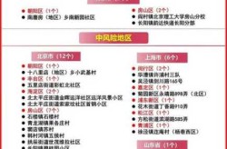 疫情最新数据消息中高风险地区名单（中国疫情最新数据）