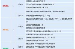 四川昨日新增确诊病例5例详情，四川确诊病例最新情况