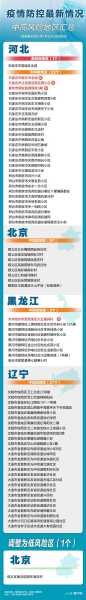 全国疫情中高风险地区名单最新（2025年全国疫情中高风险地区有哪些呢）
