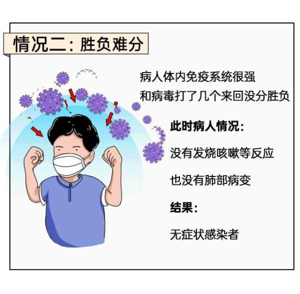 疫情走势:确诊和无症状单日双破千（无症状感染者与确诊病例有啥区别）