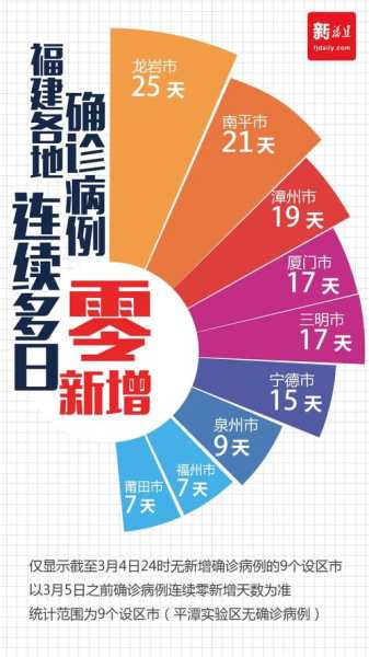 厦门疫情最新消息今天新增了15例（福建厦门新增疫情最新消息今天）
