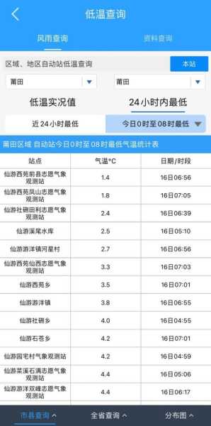 3天新增64例 莆田疫情有哪些特点（莆田疫情最新消息今天）