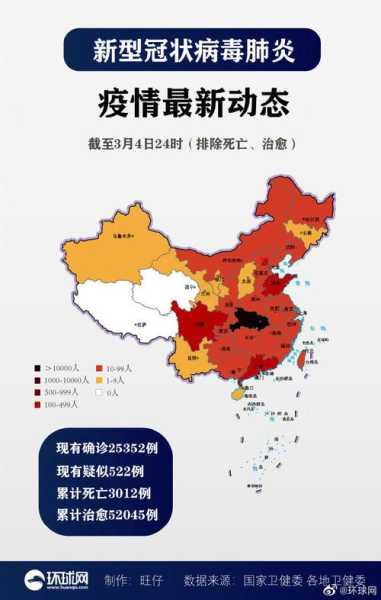 现在疫情最严重的有几个地方 城市（哪几个城市疫情最严重）