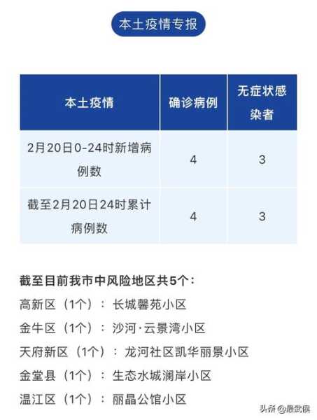 绵阳疫情最新消息今天新增了15例（绵阳疫情最新消息今天）