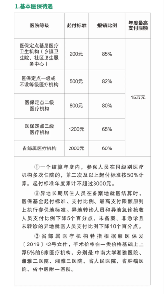 国家民政网疫情补助2022领取(2023年新冠补助政策)