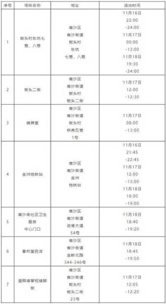 广州解除部分疫情防控临时管控区（广州市疾病预防控制中心）