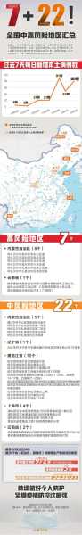 疫情最新数据消息中高风险地区(全国疫情中高风险地区一览)