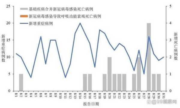 北京疫情最新情况最新消息今天（2025新冠最新消息今天）