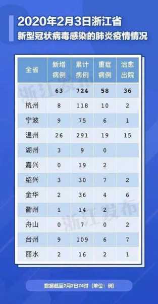 杭州本次疫情与此前疫情无关（杭州有疫情吗现在能去杭州吗）