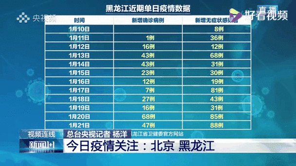 中国疫情最新消息黑龙江疫情最新消息(中国疫情最新数据)