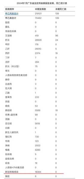 广州疫情感染链17天增至110人(广州hiv感染人数)