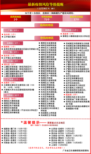 广州疫情中高风险地区最新名单（广州现在是高风险地区吗）