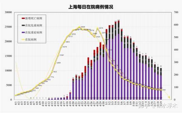 上海疫情最新情况 最新消息(上海疫情怎么突然又严重了)