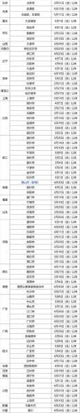 东莞疫情最新消息今天新增了15例（东莞疫情最新消息）