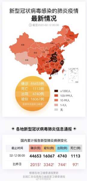 中国疫情分布图最新消息2022（中国疫情最新数据）