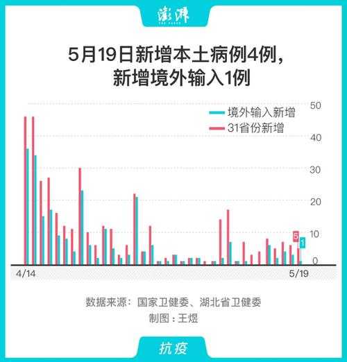 新增本土确诊多来自聚集性疫情（聚集性疫情基本标准）