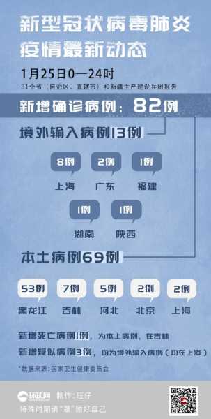 武汉最新疫情最新消息新增1例（武汉疫情新消息今天）