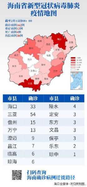 海南疫情最新消息今天又封了(海南今天有新增疫情吗)