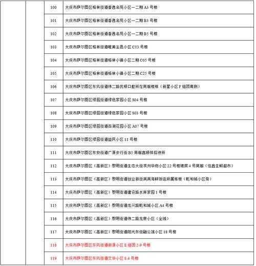 大庆疫情最新数据消息今天新增(大庆最新疫情通报)