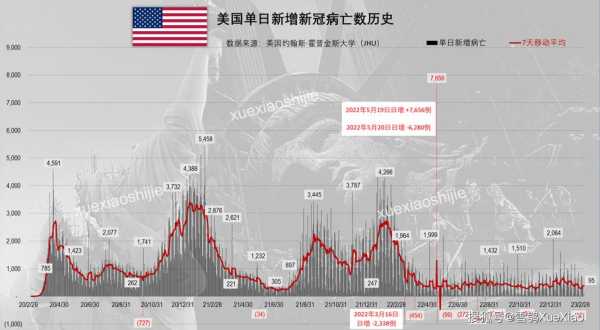 美国疫情最新消息今天新增人数（中国疫情最新数据）