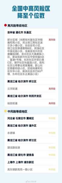 全国疫情高中低风险区一览表(疫情风险等级查询)