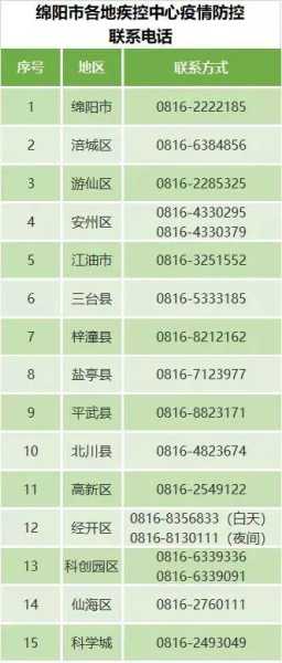 绵阳疫情最新消息今天又封了(绵阳新冠最新情况)