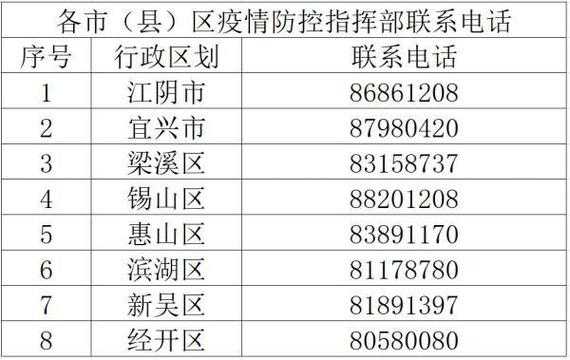 无锡疫情防控第134号通告(无锡疫情最新通告)