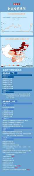 31省新增本土确诊38例192.168.0.1（0!31省份无新增本土确诊）