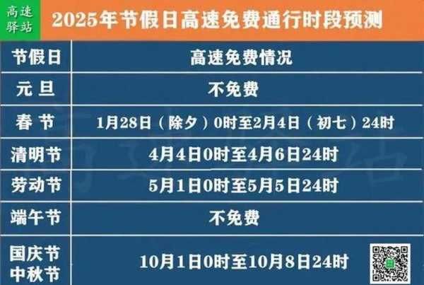 高速路免费时间2022春节限行吗（春节高速2022免费是什么时间）