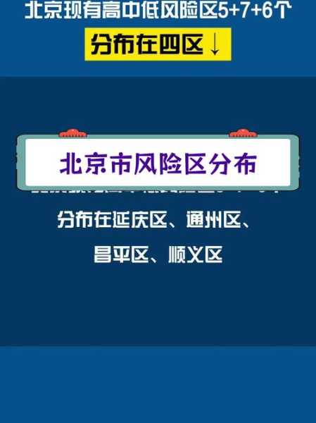 北京疫情最新情况风险地区查询（北京28个疫情中高风险地区地图来了）