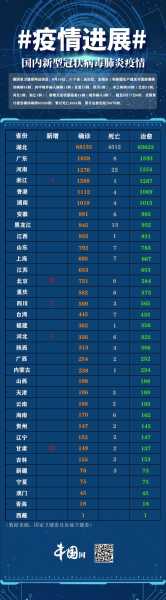 31省区市新增确诊44例 新闻（31个省区市新增确诊病例最新情况）
