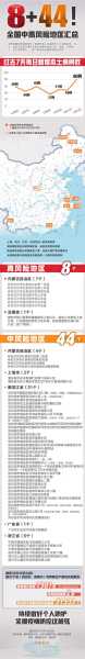 全国疫情最新消息中高风险地区名单(全国最新疫情中高风险地区有哪些)