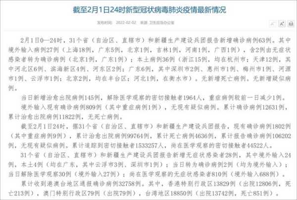31省区市新增确诊33例 含本土13例(31个省今天新增多少例)