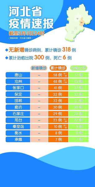 河北疫情最新消息2020什么时候结束（河北疫情最新消息2020）