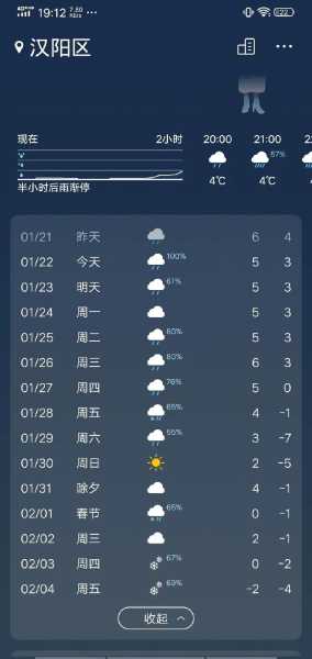疫情冲击波抵达三四线城市天气预报洪湖市天气预报(湖北天气预报15天查询)