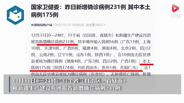 31省份新增本土确诊158例 陕西157例（31省份新增本土确诊）