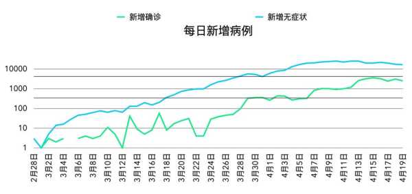 上海新增死亡7例 本土“228 1259”(2023上海艾滋病人数)