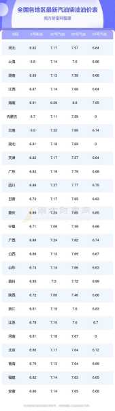 油价调整消息各地92、95号汽油零售限价(最新油价调整消息95号)