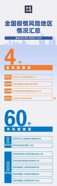 疫情中高风险地区最新名单2022年1月2日(最新疫情最新消息中高风险地区)