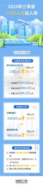31省新增确诊16例均为境外输入病例（31省增16例境外输入）