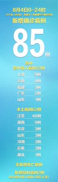 31省新增输入12例18@18,19（31个省今天新增多少例）