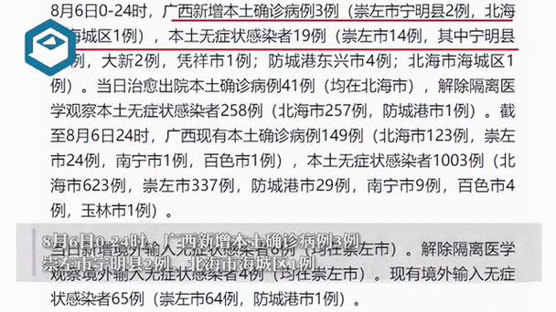 广西新增165例本土无症状感染者（广西无症状感染者最新消息）