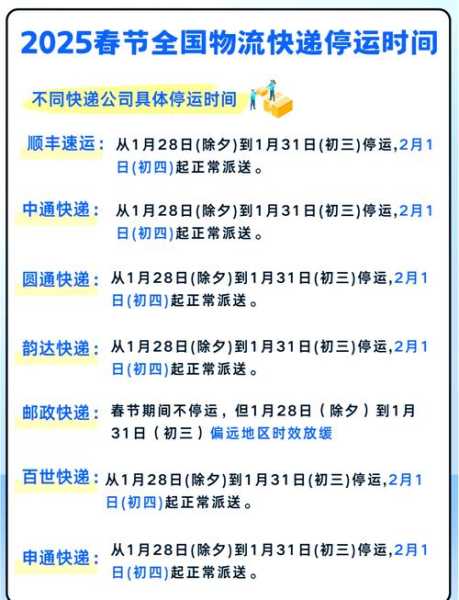 全国物流停运时间表2022年（物流年前什么时候停2024年）