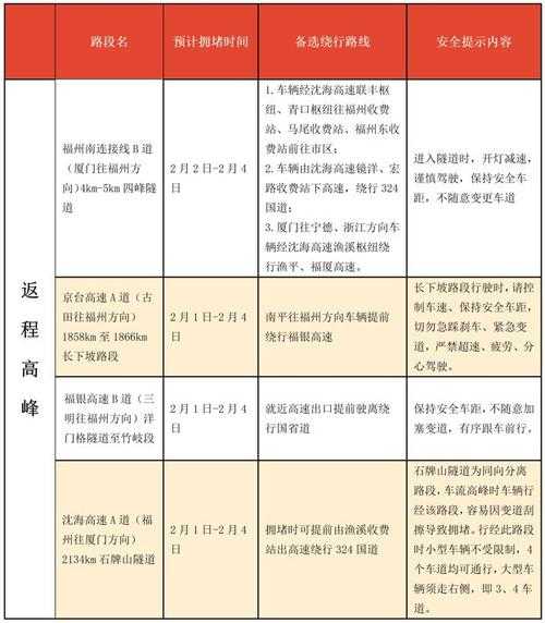 中国疫情到底什么时候才能彻底结束（高速什么时候才能彻底免费）