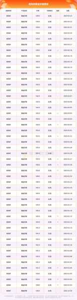 今天黄金首饰价格多少一克老凤祥（今天的金价多少钱一克老凤祥）