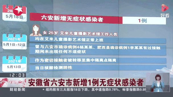 安徽凤台报告14例无症状感染者(安徽通报有1名无症状感染者)
